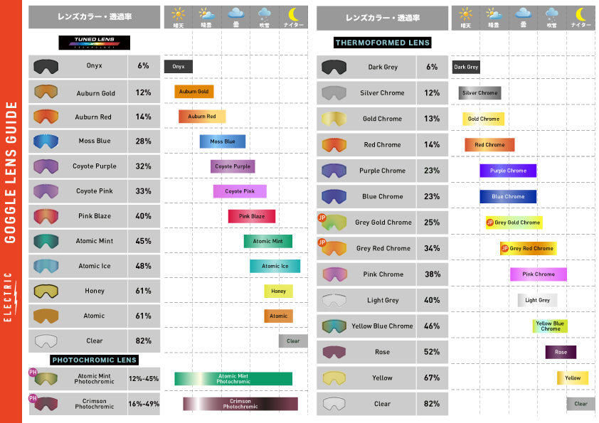 EK2 - SPARE LENS COYOTE PURPLE