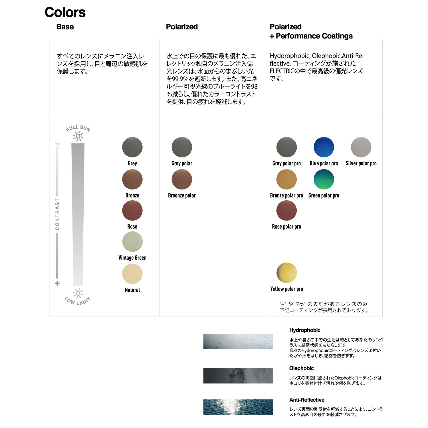 JJF12 - ELECTRIC エレクトリック サングラス 日本公式 偏光レンズ